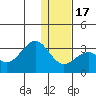 Trident Bay tide chart for Saturday, December 17, 2022