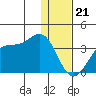 Trident Bay tide chart for Wednesday, December 21, 2022