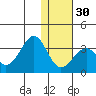 Trident Bay tide chart for Friday, December 30, 2022