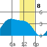Trident Bay tide chart for Thursday, December 8, 2022