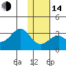 Trident Bay tide chart for Saturday, January 14, 2023