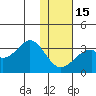 Trident Bay tide chart for Sunday, January 15, 2023