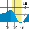 Trident Bay tide chart for Wednesday, January 18, 2023