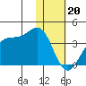 Trident Bay tide chart for Friday, January 20, 2023