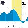 Trident Bay tide chart for Saturday, January 21, 2023