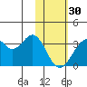 Trident Bay tide chart for Monday, January 30, 2023