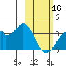 Trident Bay tide chart for Thursday, February 16, 2023