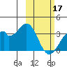Trident Bay tide chart for Friday, February 17, 2023