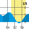Trident Bay tide chart for Wednesday, March 15, 2023