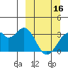 Trident Bay tide chart for Thursday, March 16, 2023