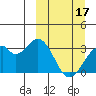Trident Bay tide chart for Friday, March 17, 2023