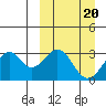 Trident Bay tide chart for Monday, March 20, 2023