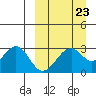 Trident Bay tide chart for Thursday, March 23, 2023