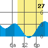 Trident Bay tide chart for Monday, March 27, 2023