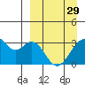 Trident Bay tide chart for Wednesday, March 29, 2023
