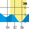 Trident Bay tide chart for Thursday, March 30, 2023