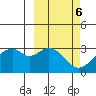 Trident Bay tide chart for Monday, March 6, 2023