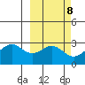 Trident Bay tide chart for Wednesday, March 8, 2023