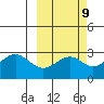 Trident Bay tide chart for Thursday, March 9, 2023