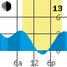 Trident Bay tide chart for Thursday, April 13, 2023