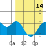Trident Bay tide chart for Friday, April 14, 2023