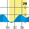 Trident Bay tide chart for Thursday, April 20, 2023