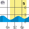 Trident Bay tide chart for Wednesday, April 5, 2023