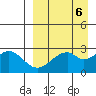 Trident Bay tide chart for Thursday, April 6, 2023