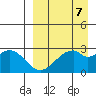 Trident Bay tide chart for Friday, April 7, 2023