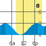 Trident Bay tide chart for Saturday, April 8, 2023