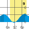 Trident Bay tide chart for Sunday, April 9, 2023