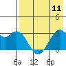 Trident Bay tide chart for Thursday, May 11, 2023