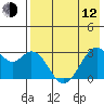 Trident Bay tide chart for Friday, May 12, 2023