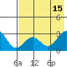 Trident Bay tide chart for Monday, May 15, 2023