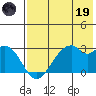 Trident Bay tide chart for Friday, May 19, 2023