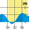 Trident Bay tide chart for Saturday, May 20, 2023