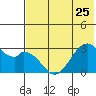 Trident Bay tide chart for Thursday, May 25, 2023