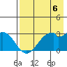 Trident Bay tide chart for Saturday, May 6, 2023