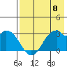 Trident Bay tide chart for Monday, May 8, 2023