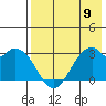 Trident Bay tide chart for Tuesday, May 9, 2023