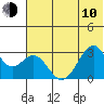 Trident Bay tide chart for Saturday, June 10, 2023