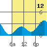 Trident Bay tide chart for Monday, June 12, 2023