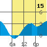 Trident Bay tide chart for Thursday, June 15, 2023