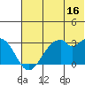 Trident Bay tide chart for Friday, June 16, 2023