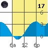 Trident Bay tide chart for Saturday, June 17, 2023