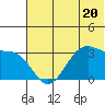 Trident Bay tide chart for Tuesday, June 20, 2023