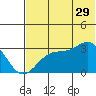 Trident Bay tide chart for Thursday, June 29, 2023