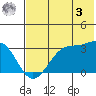 Trident Bay tide chart for Saturday, June 3, 2023