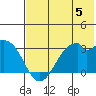 Trident Bay tide chart for Monday, June 5, 2023