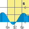 Trident Bay tide chart for Tuesday, June 6, 2023
